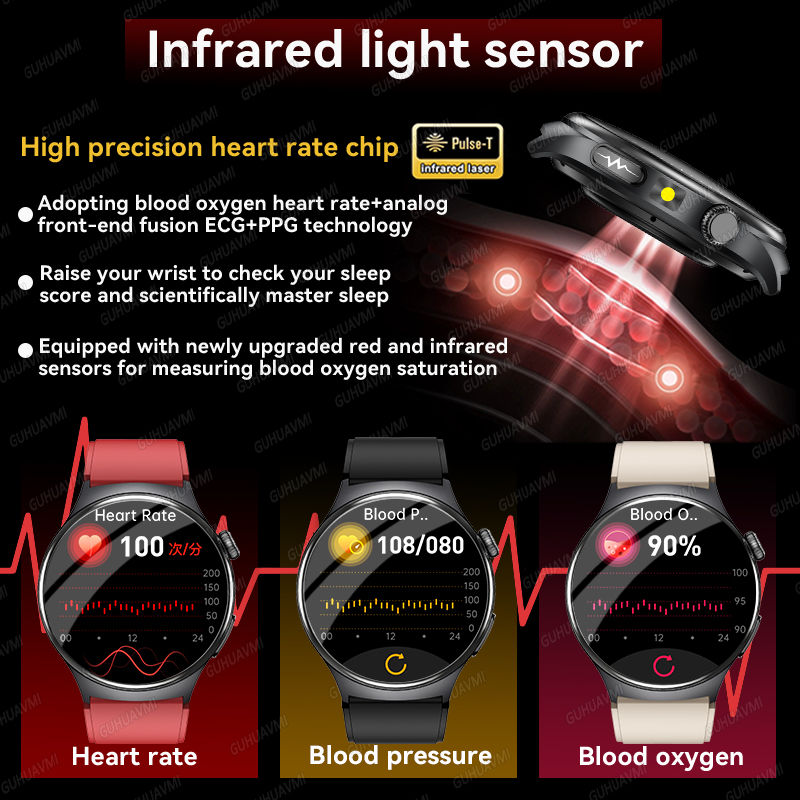 2026 New AI-Diagnosis Care Sma - Fall Detection Watch recension och pris
